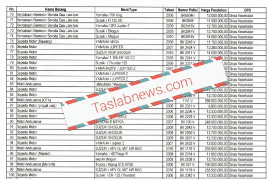 Bukti tidak dibayarnya pajak 100 kendaraan dinas di Dinkes Asahan sesuai temyan BPK.