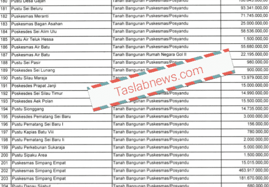 Bukti Temuan BPK atas puskesmas, pustu dan poskesdes di Dinkes Asahan yang tak punya bukti kepemilikan surat tanah.