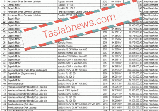 Bukti Temuan BPK atas kendaraan dinas di Dinkes Asahan tak bayar pajak.