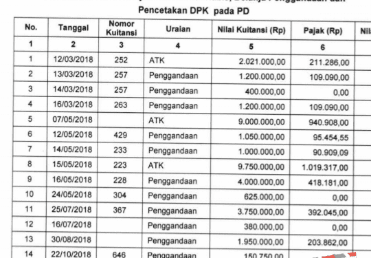 Bukti temuan BPK atas dugaan pengadaan fiktif di Permesta DPK Tanjungbalai.