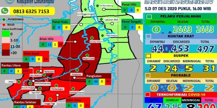 Data penanganan Covid-19 Labuhanbatu Pertanggal 7 Desember 2020.