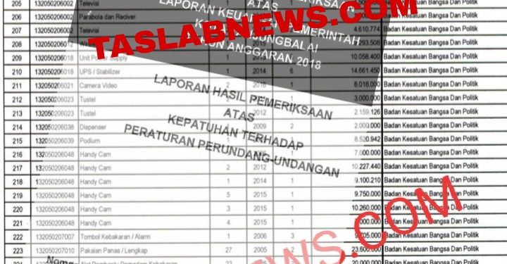 Bukti temuan BPK atas 108 aset milik Pemko Tanjungbalai yang hilang di Kesbangpol