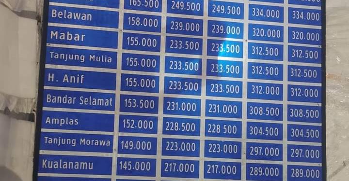 Tarif Tol Mahal, Warga Mengeluh