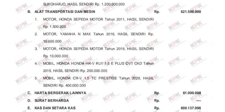 Data LHKPN 2023 GM PLN UID Aceh Mundhakir Kosong, Belum Laporan?